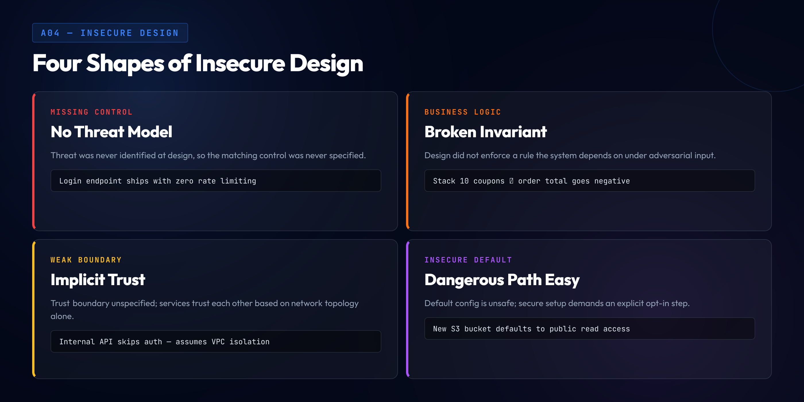 Four shapes of insecure design: missing control, broken business logic invariant, weak trust boundary, and dangerous-by-default configuration